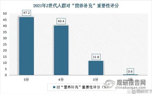 我国保健品行业发展应对策略：国家监管+企业自律插图10