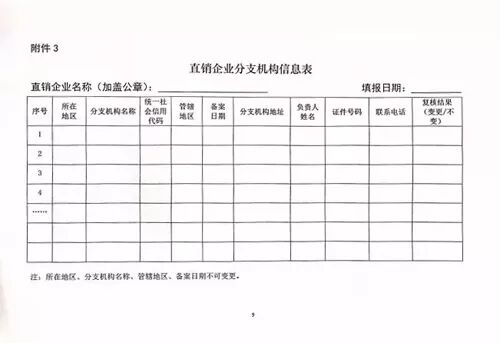 商务部再次复核直销企业服务网点