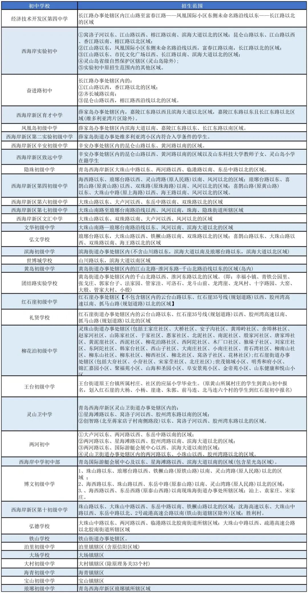 2025年更新版！青岛七区小升初学区划分汇总！(7)