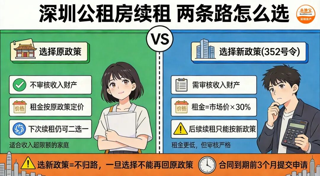 续租两条路对比图