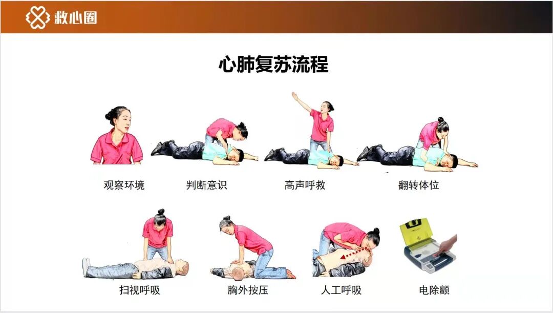 自动体外除颤器是什么我校引进自动体外心脏除颤器(AED)，快来看看如何使用吧_https://www.jmylbn.com_新闻资讯_第6张