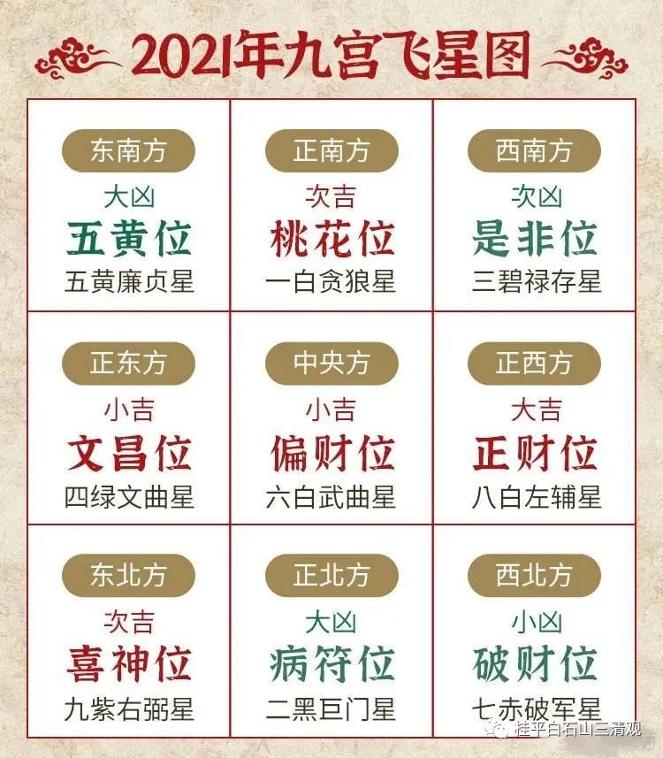 贵港市道教协会 问道白石山 21牛年九宫飞星 提前布局财位 文昌位 桃花位 化解凶灾位等 一切顺利