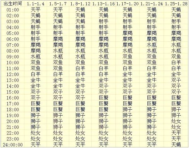 查星盘查询表婚神星莉莉丝_查星盘查询表_查星盘查询表免费