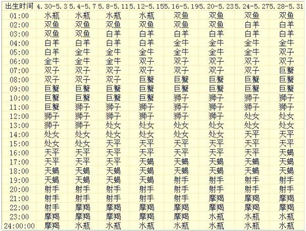 查星盘查询表免费_查星盘查询表婚神星莉莉丝_查星盘查询表