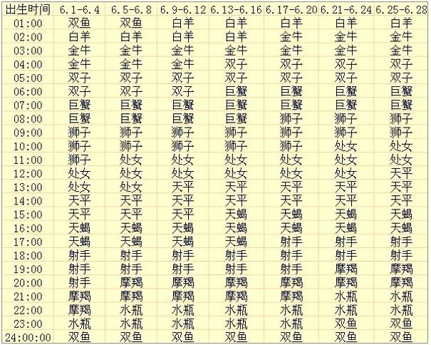 查星盘查询表免费_查星盘查询表婚神星莉莉丝_查星盘查询表