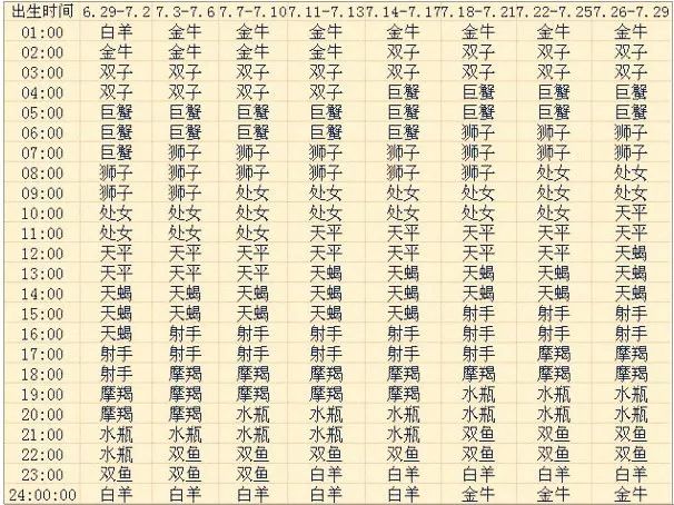 查星盘查询表免费_查星盘查询表_查星盘查询表婚神星莉莉丝