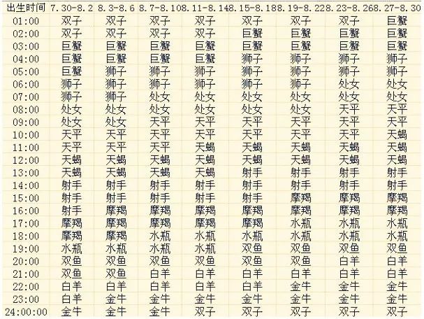 查星盘查询表_查星盘查询表婚神星莉莉丝_查星盘查询表免费