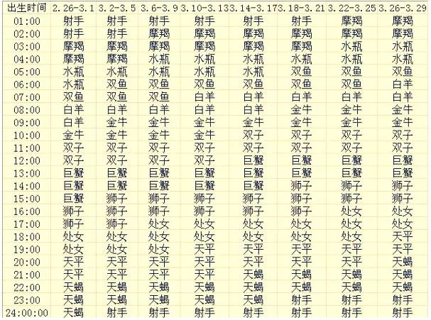 查星盘查询表免费_查星盘查询表_查星盘查询表婚神星莉莉丝