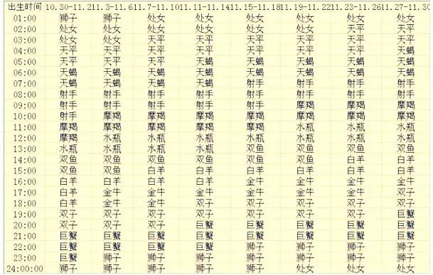 查星盘查询表免费_查星盘查询表_查星盘查询表婚神星莉莉丝