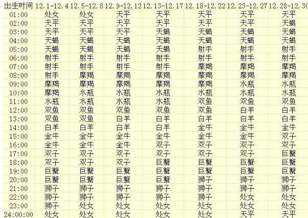 查星盘查询表_查星盘查询表婚神星莉莉丝_查星盘查询表免费