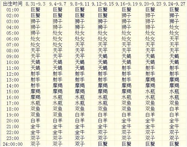 查星盘查询表免费_查星盘查询表_查星盘查询表婚神星莉莉丝