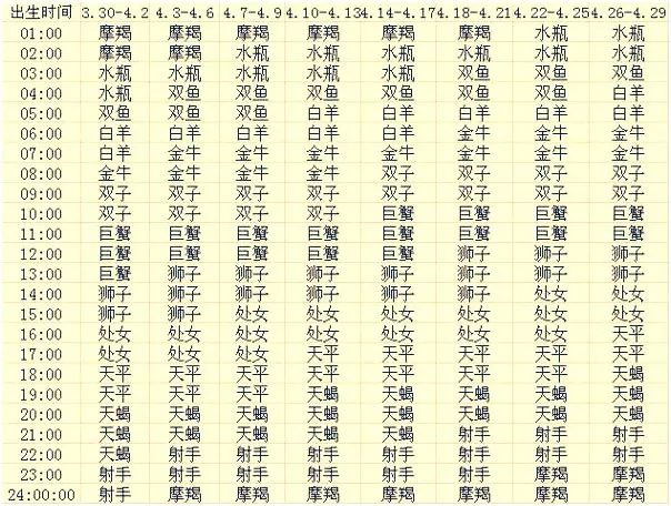 查星盘查询表婚神星莉莉丝_查星盘查询表免费_查星盘查询表