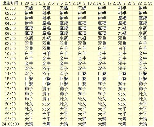 查星盘查询表_查星盘查询表免费_查星盘查询表婚神星莉莉丝