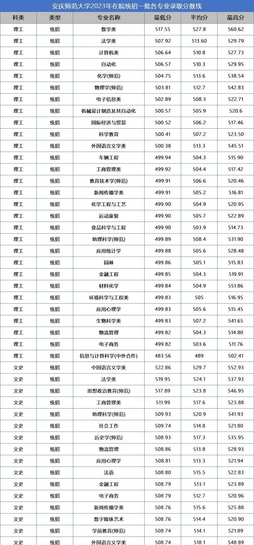 馬鞍山學(xué)院2020年分?jǐn)?shù)_馬鞍山學(xué)院各專業(yè)錄取分?jǐn)?shù)線_2023年馬鞍山學(xué)院錄取分?jǐn)?shù)線(2023-2024各專業(yè)最低錄取分?jǐn)?shù)線)