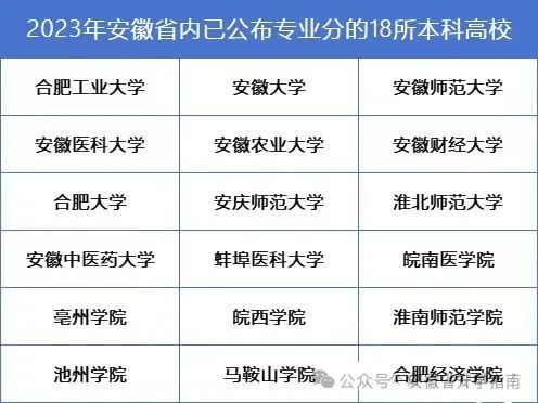 马鞍山学院各专业录取分数线_马鞍山学院2020年分数_2023年马鞍山学院录取分数线(2023-2024各专业最低录取分数线)