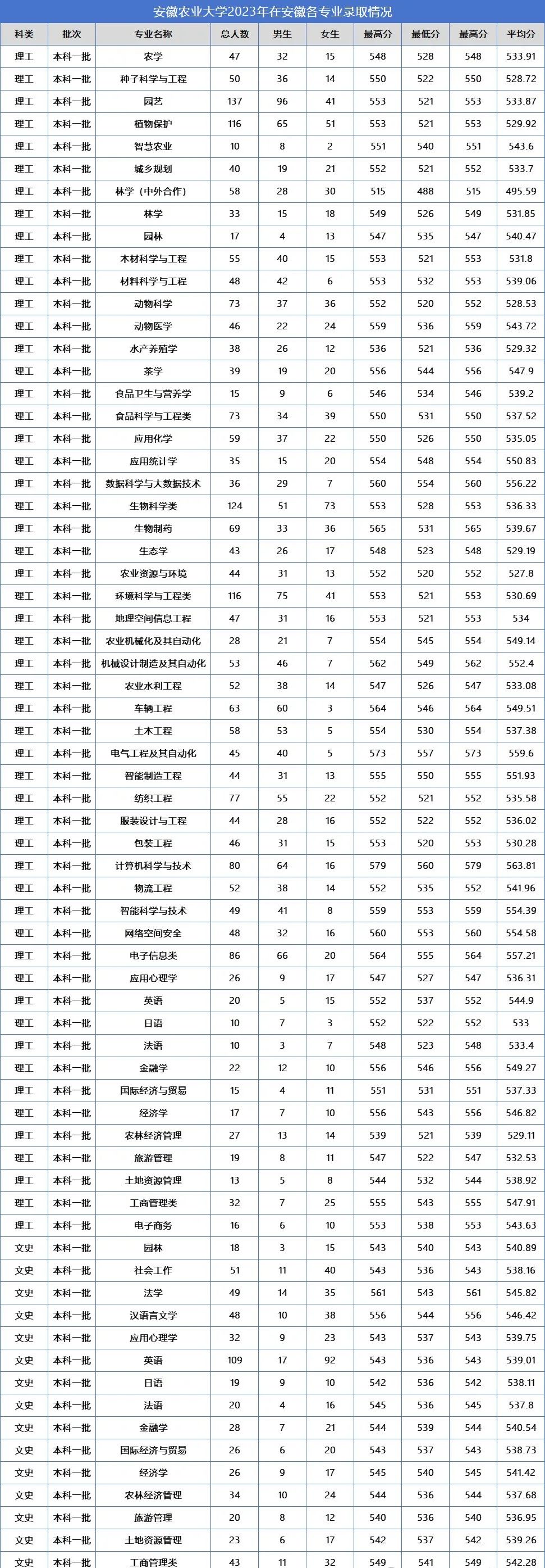 马鞍山学院2020年分数_马鞍山学院各专业录取分数线_2023年马鞍山学院录取分数线(2023-2024各专业最低录取分数线)