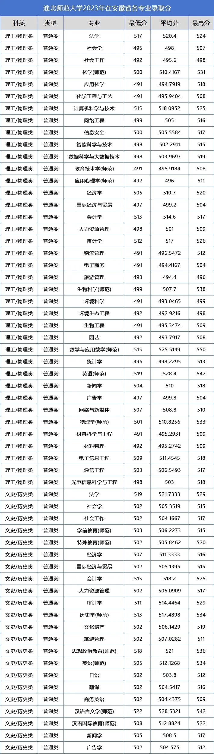 马鞍山学院2020年分数_2023年马鞍山学院录取分数线(2023-2024各专业最低录取分数线)_马鞍山学院各专业录取分数线