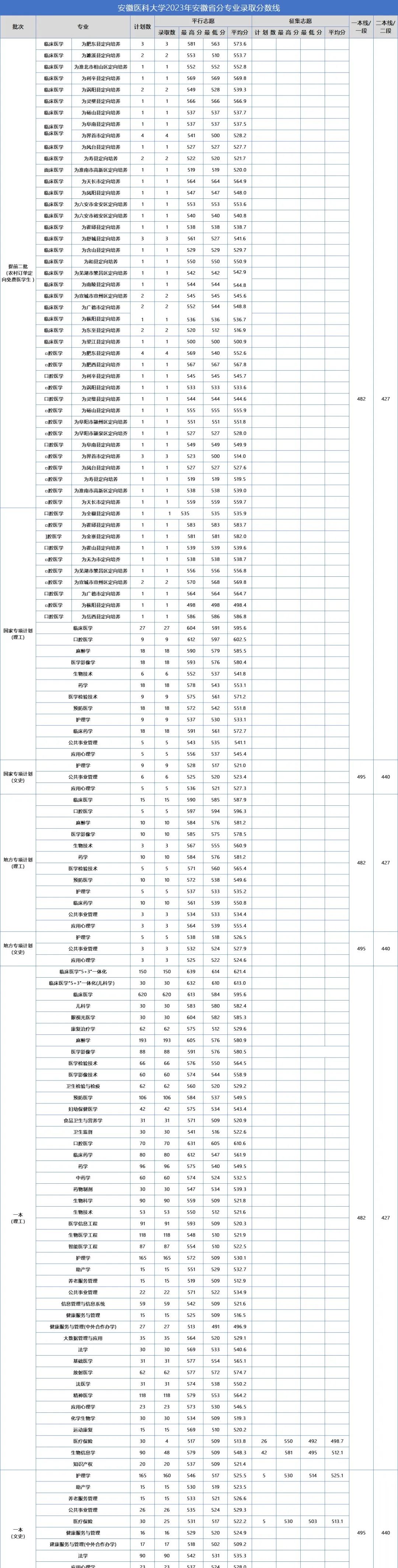 马鞍山学院2020年分数_2023年马鞍山学院录取分数线(2023-2024各专业最低录取分数线)_马鞍山学院各专业录取分数线