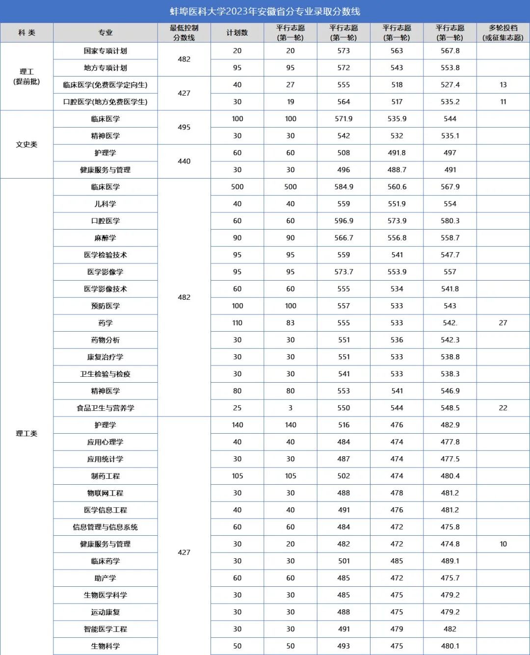 馬鞍山學(xué)院各專業(yè)錄取分?jǐn)?shù)線_馬鞍山學(xué)院2020年分?jǐn)?shù)_2023年馬鞍山學(xué)院錄取分?jǐn)?shù)線(2023-2024各專業(yè)最低錄取分?jǐn)?shù)線)