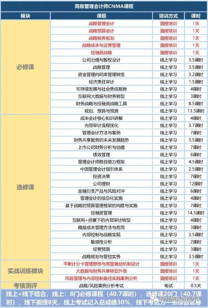 会计初级职称考试报名时间2014_管理会计初级报名时间_2015初级会计职称考试报名时间