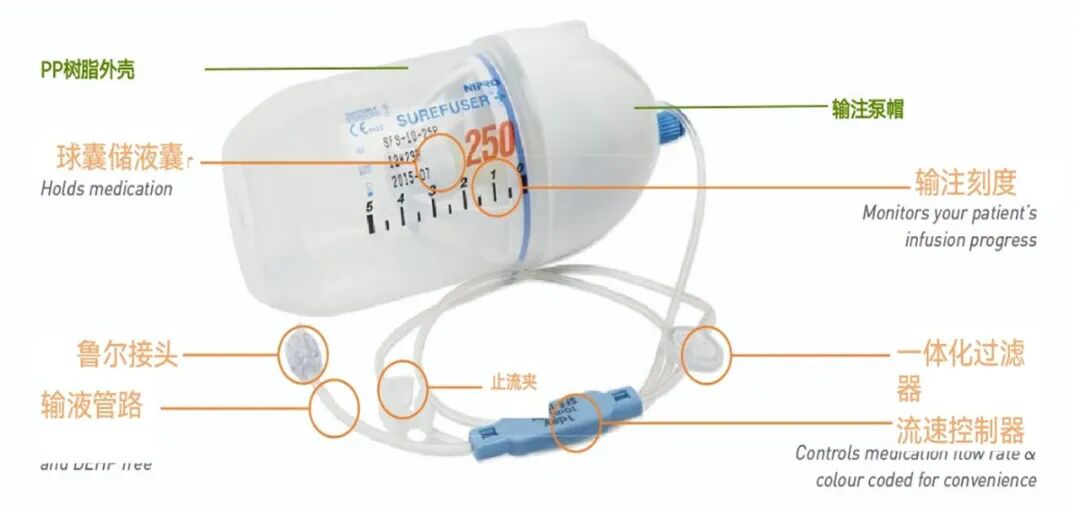 化疗为什么用泵​精准把控 “泵”向安心——鄂州市中医医院肿瘤科精准使用便携式化疗泵  让轻松化疗成为现实_https://www.jmylbn.com_新闻资讯_第2张