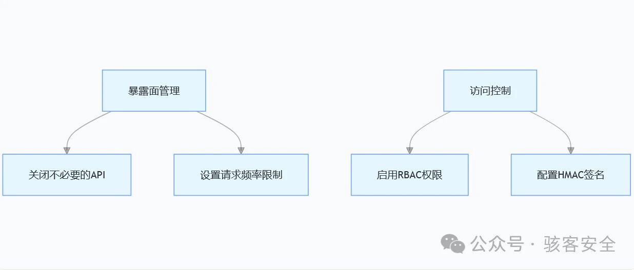 Example Image