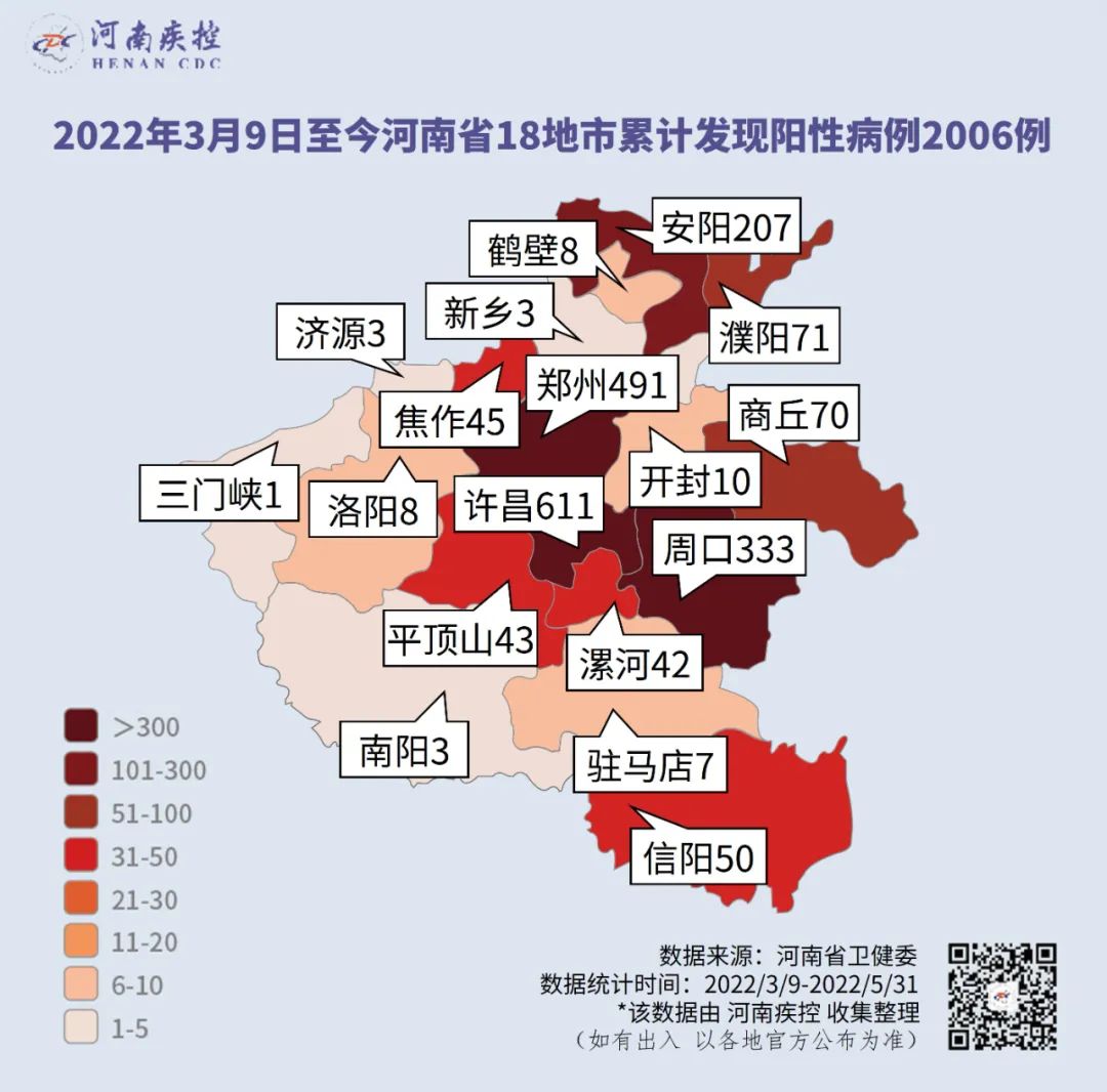 全国31省市疫情表图片