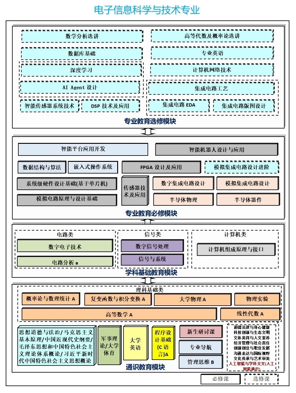 1培养目标展示图.jpg