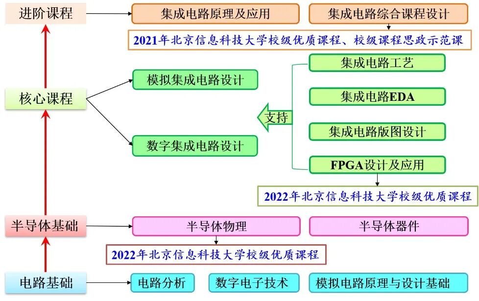 2学科实力.jpg
