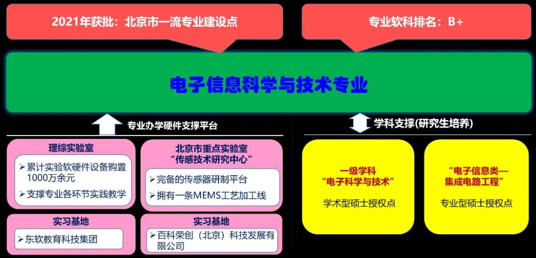 3硬件条件.jpg