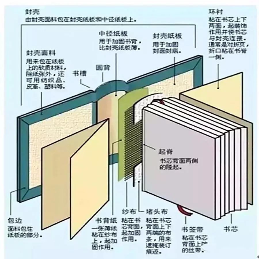 合肥畫冊印刷印刷首選公司_高檔畫冊印刷_高檔畫冊印刷裝訂