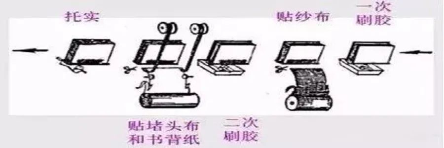 高檔畫冊印刷裝訂_合肥畫冊印刷印刷首選公司_高檔畫冊印刷