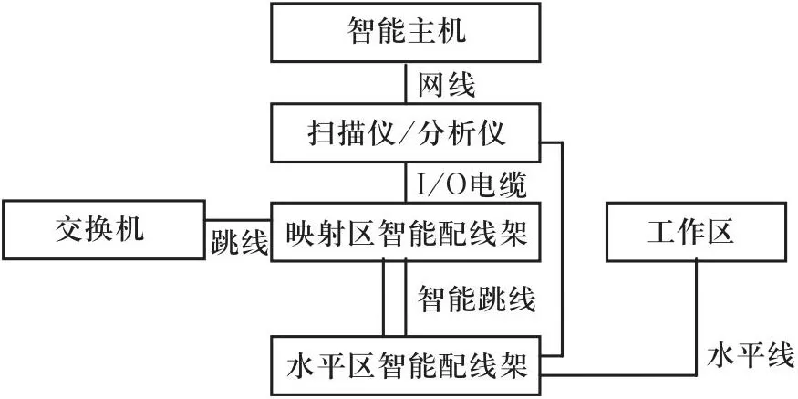 德嘉智能配線架系統(tǒng)應(yīng)用于中西部大長(zhǎng)干線鐵路通信建設(shè) 德嘉智能配線架系統(tǒng)應(yīng)用于中西部大長(zhǎng)干線鐵路通信建設(shè)