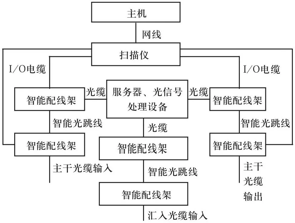德嘉智能配線架系統(tǒng)應(yīng)用于中西部大長(zhǎng)干線鐵路通信建設(shè) 德嘉智能配線架系統(tǒng)應(yīng)用于中西部大長(zhǎng)干線鐵路通信建設(shè)