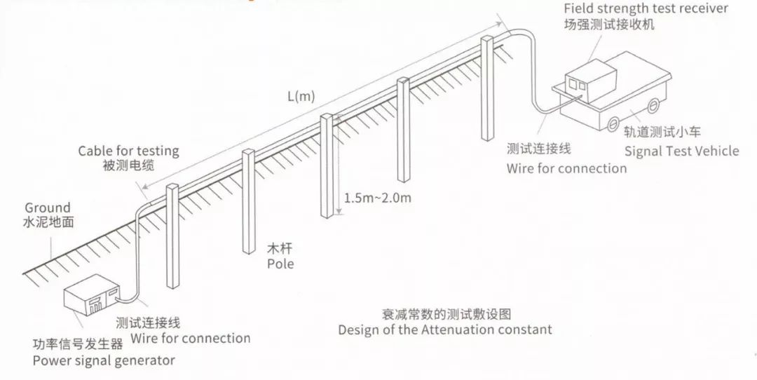 为城市轨道交通通信系统安全保驾护航