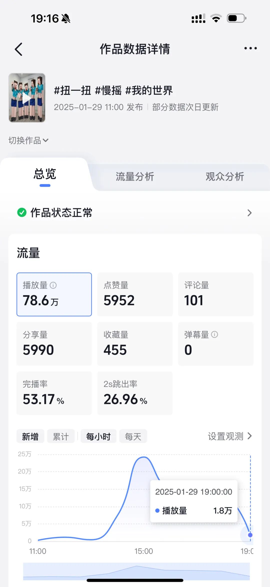 抖音太抽象78万播放视频居然是这种内容