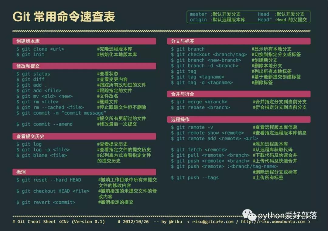 git命令速记