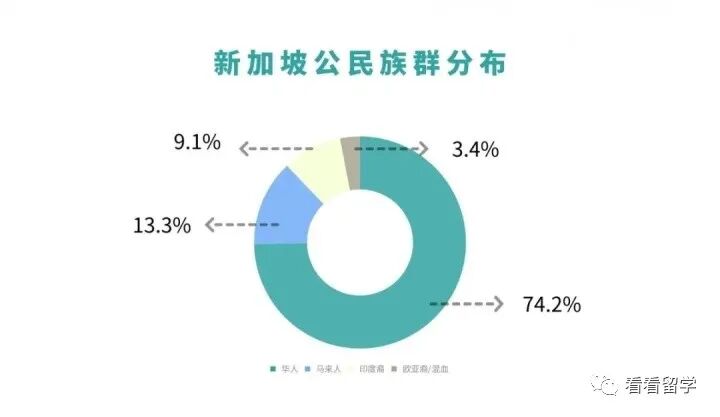 疫情后，新加坡留学真香！