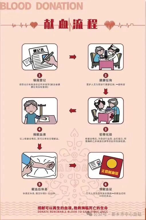 献血屋怎么开献血科普 ｜ 开什么玩笑？献完血后却说不合格！_https://www.jmylbn.com_新闻资讯_第54张