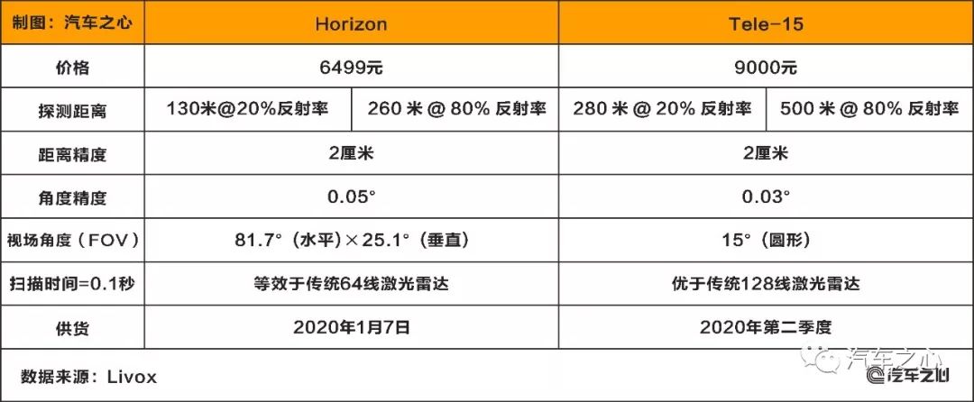 大疆攪局鐳射雷達市場