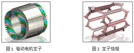 新能源车用驱动电机定子绕组技术的图1