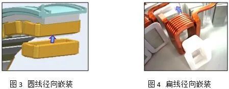 新能源车用驱动电机定子绕组技术的图2