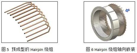 新能源车用驱动电机定子绕组技术的图4