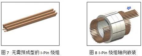 新能源车用驱动电机定子绕组技术的图5