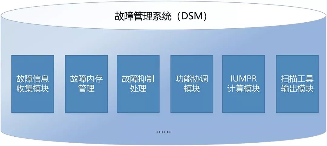 OBD诊断之故障管理系统概述的图2
