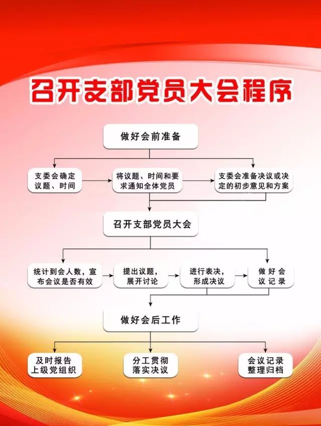 【图解】一图读懂党务工作流程图_机关党建网