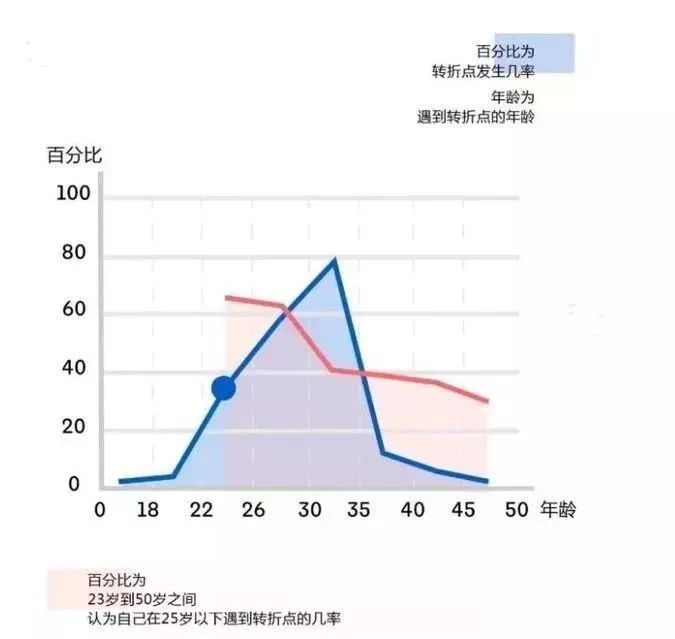 「專業」和「不專業」的差距，決定了你的人生 職場 第5張