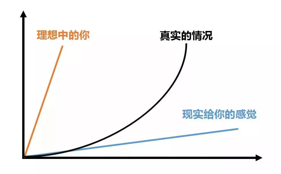 真正的高手，是如何判斷機會的？（6000字乾貨） 職場 第4張