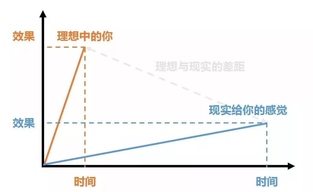 真正的高手，是如何判斷機會的？（6000字乾貨） 職場 第3張