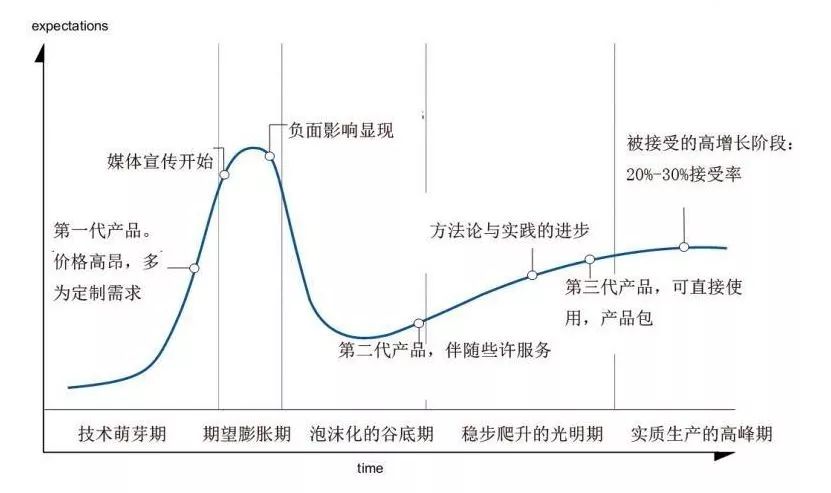 真正的高手，是如何判斷機會的？（6000字乾貨） 職場 第8張